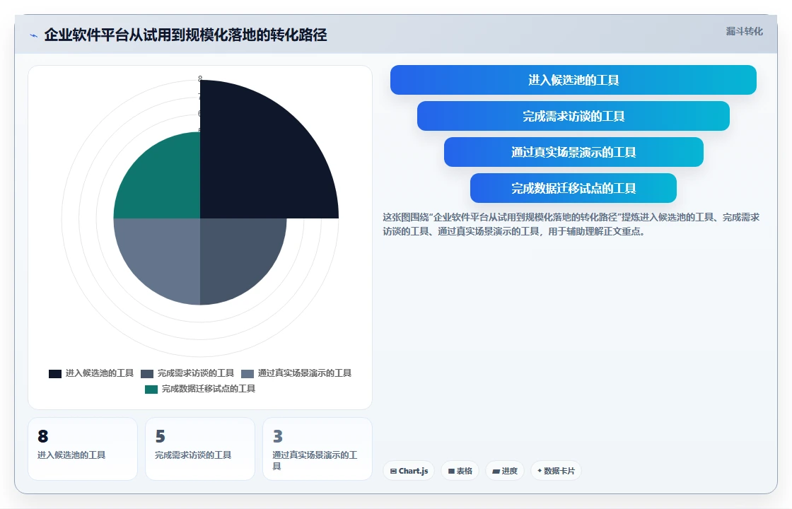 效率提升指南:2026年软件管理平台有哪些?8款热门工具盘点