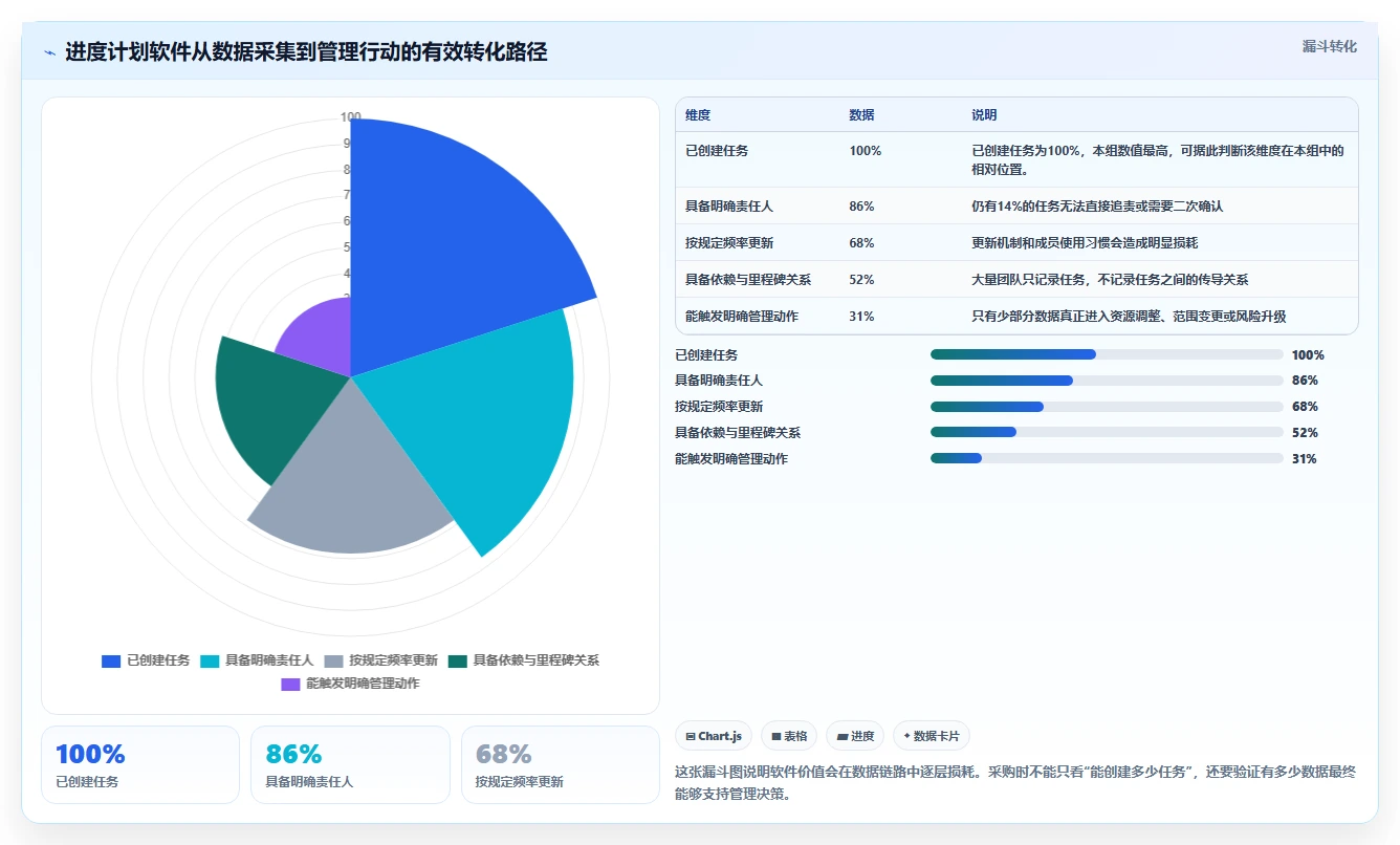 项目管理利器：2026年最受欢迎的5大进度计划表软件盘点