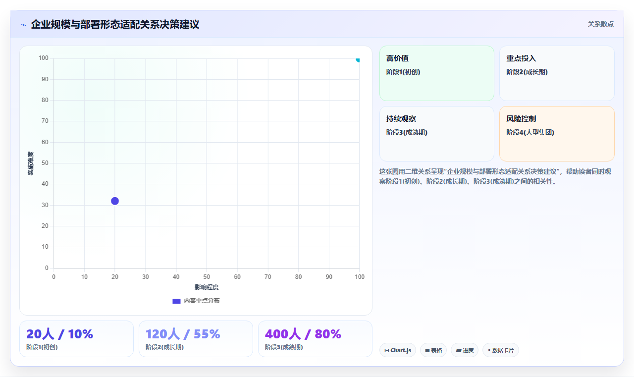 2026年高效智能项目管理软件TOP10实测:企业级选型指南