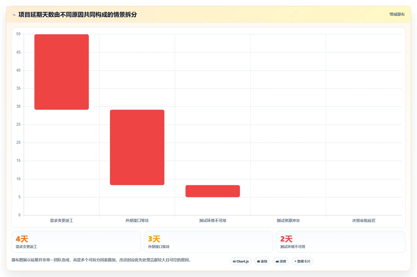 揭秘:10个鱼骨图案例,让你轻松解决80%的问题分析难题!