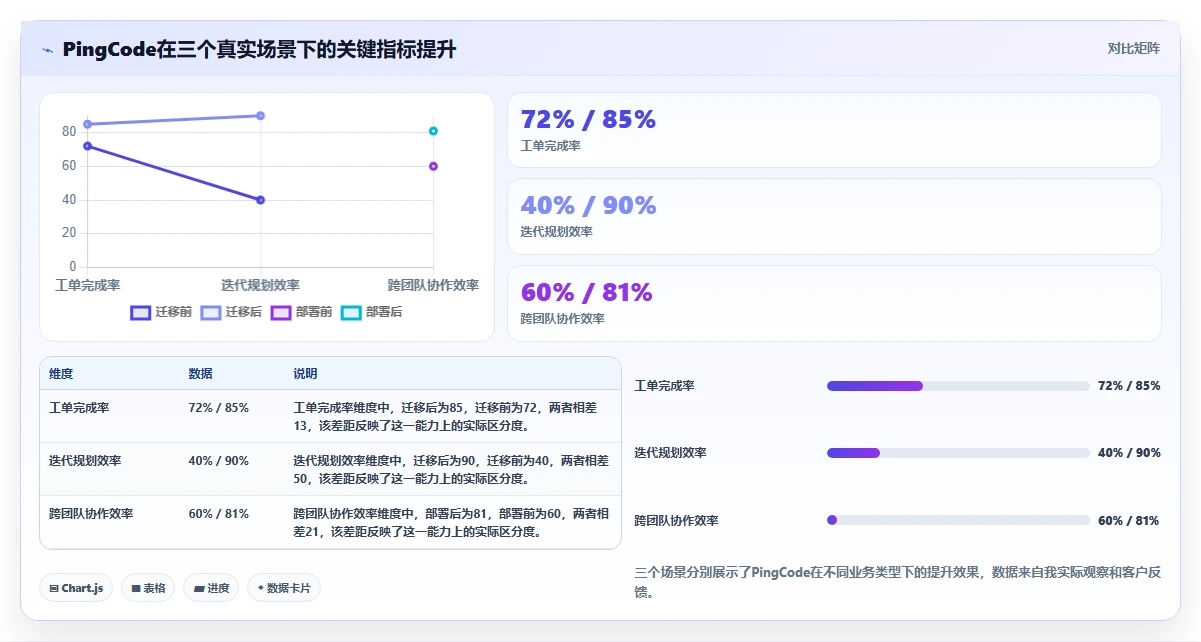 2026年常用的产品管理软件哪个体验更好:深度测评与推荐