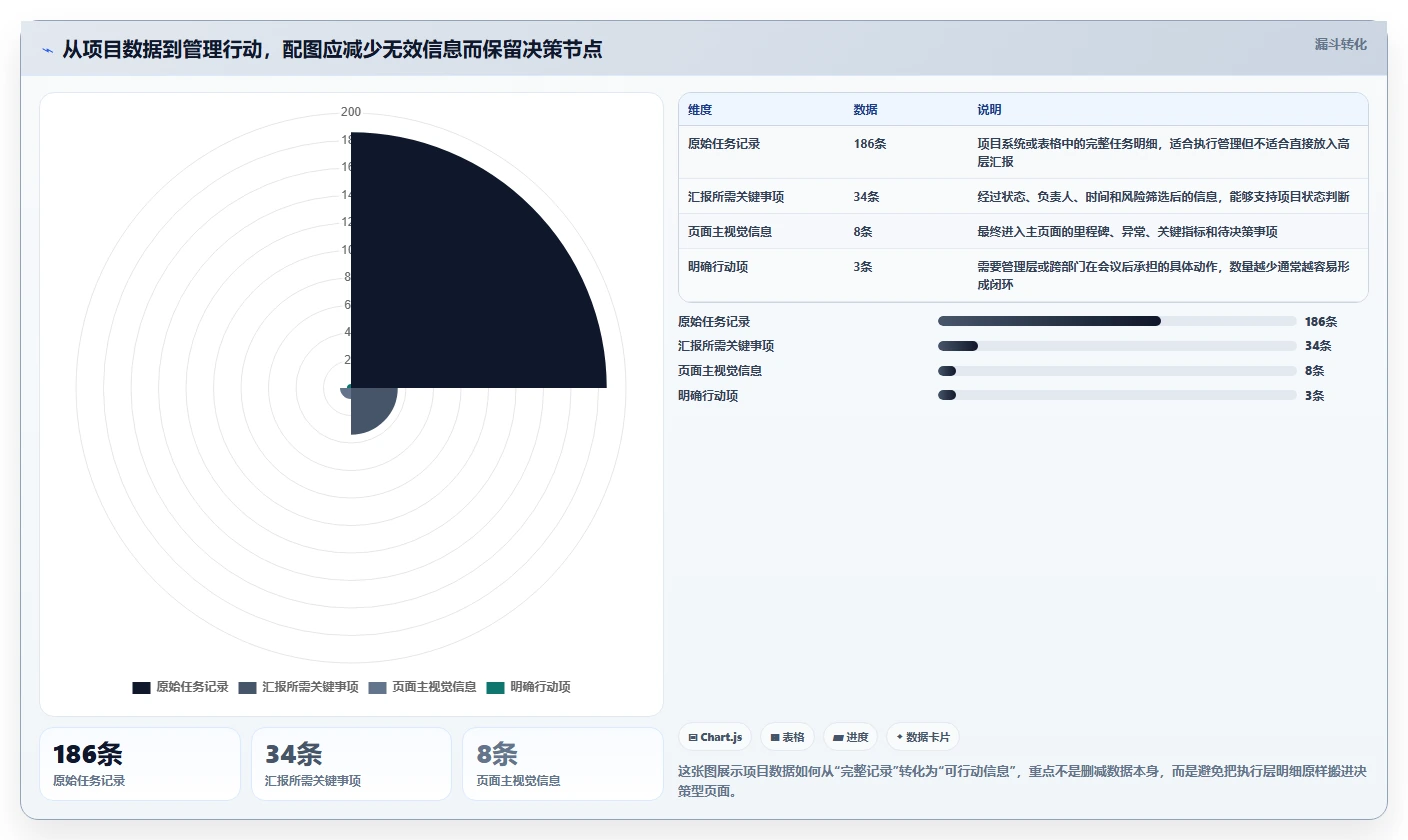 10个项目管理配图技巧：让你的项目展示更专业、更有说服力！