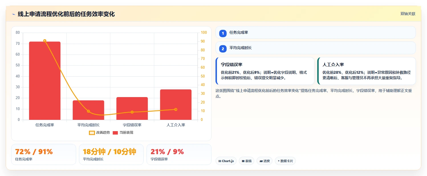 系统用例和功能:如何设计出完美的用户体验?5个关键技巧揭秘