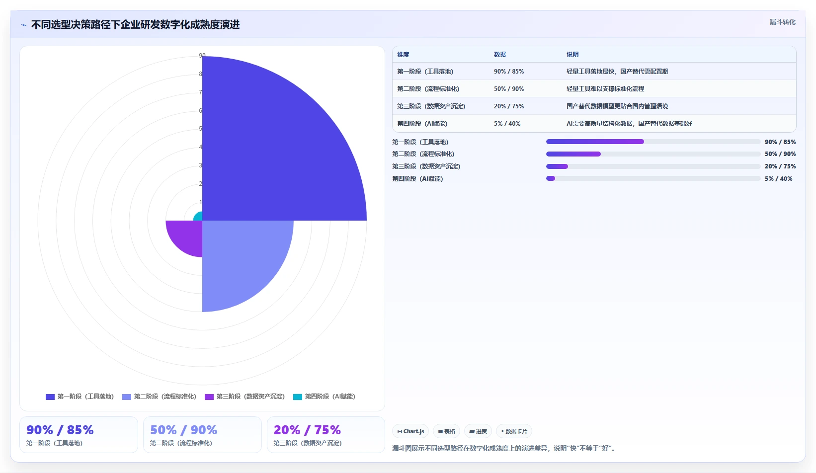 2026 年企业级研发管理平台选型指南:5 款主流工具深度对比