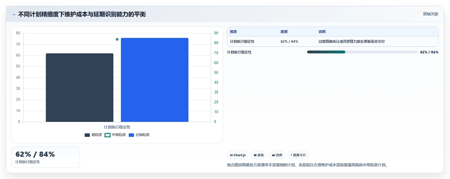 掌握项目进度计划甘特图制作:5步轻松打造高效项目管理