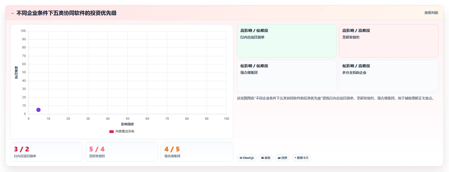 企业协作新趋势：2026年最值得投资的5大局域网协同软件