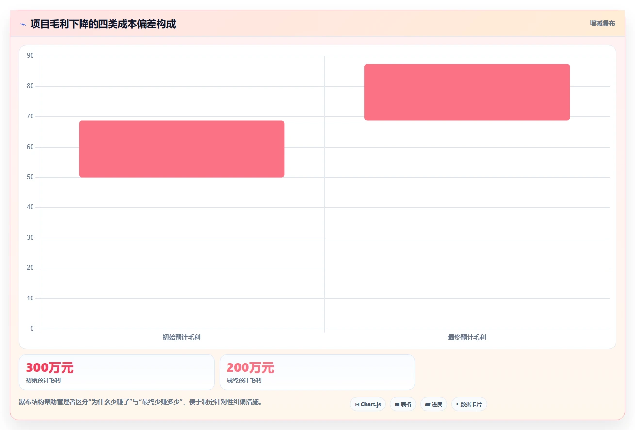 2026年项目成本管理平台大盘点:8款热门工具助力企业效率提升