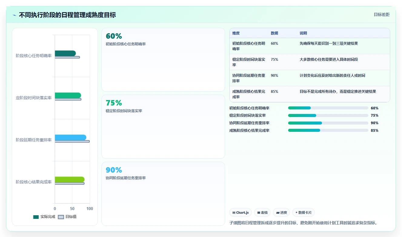 掌握计划日程的5个秘诀:如何让你的时间管理更高效?