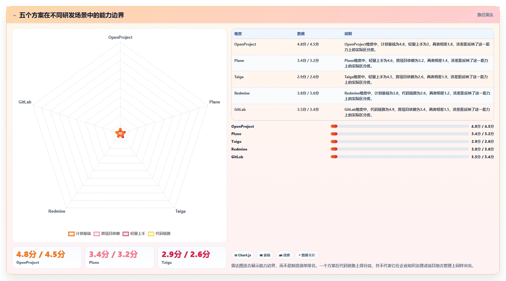 2026 年五大 Jira 与 Confluence 免费替代方案:企业研发管理选型指南
