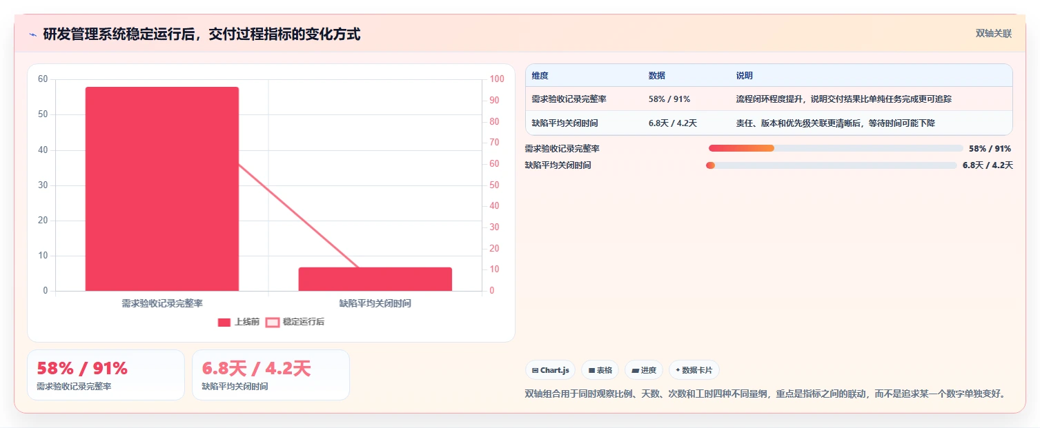 2026年数字化管理工具是什么？7款顶级工具全面对比
