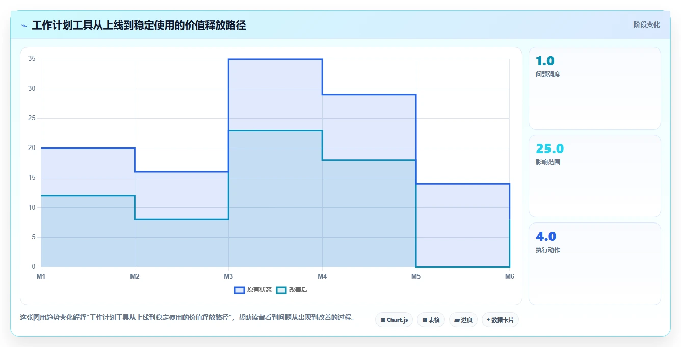 突破效率瓶颈:2026年7款创新工作计划任务软件工具推荐
