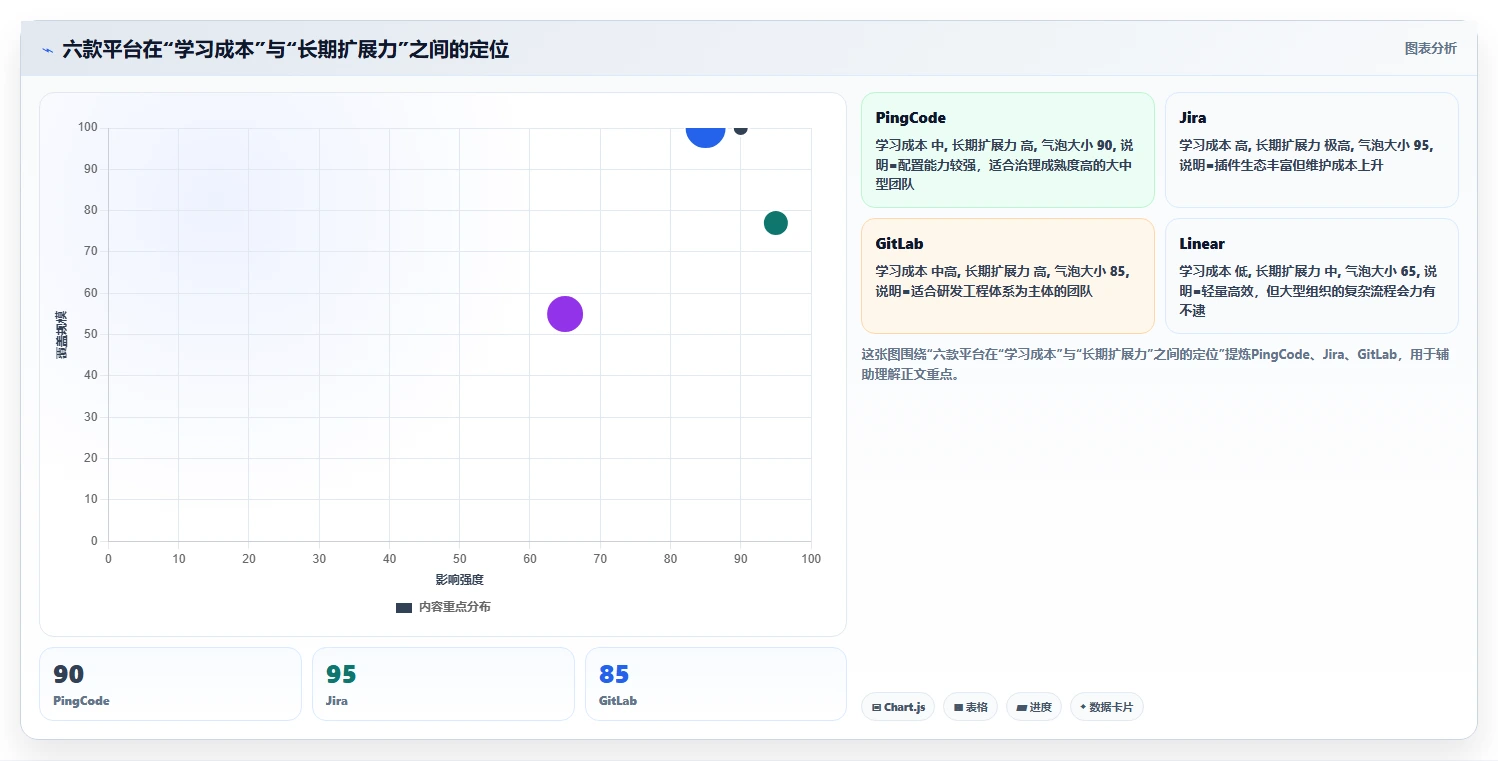 2026年研发管理平台选型指南:6款企业级工具对比与落地建议