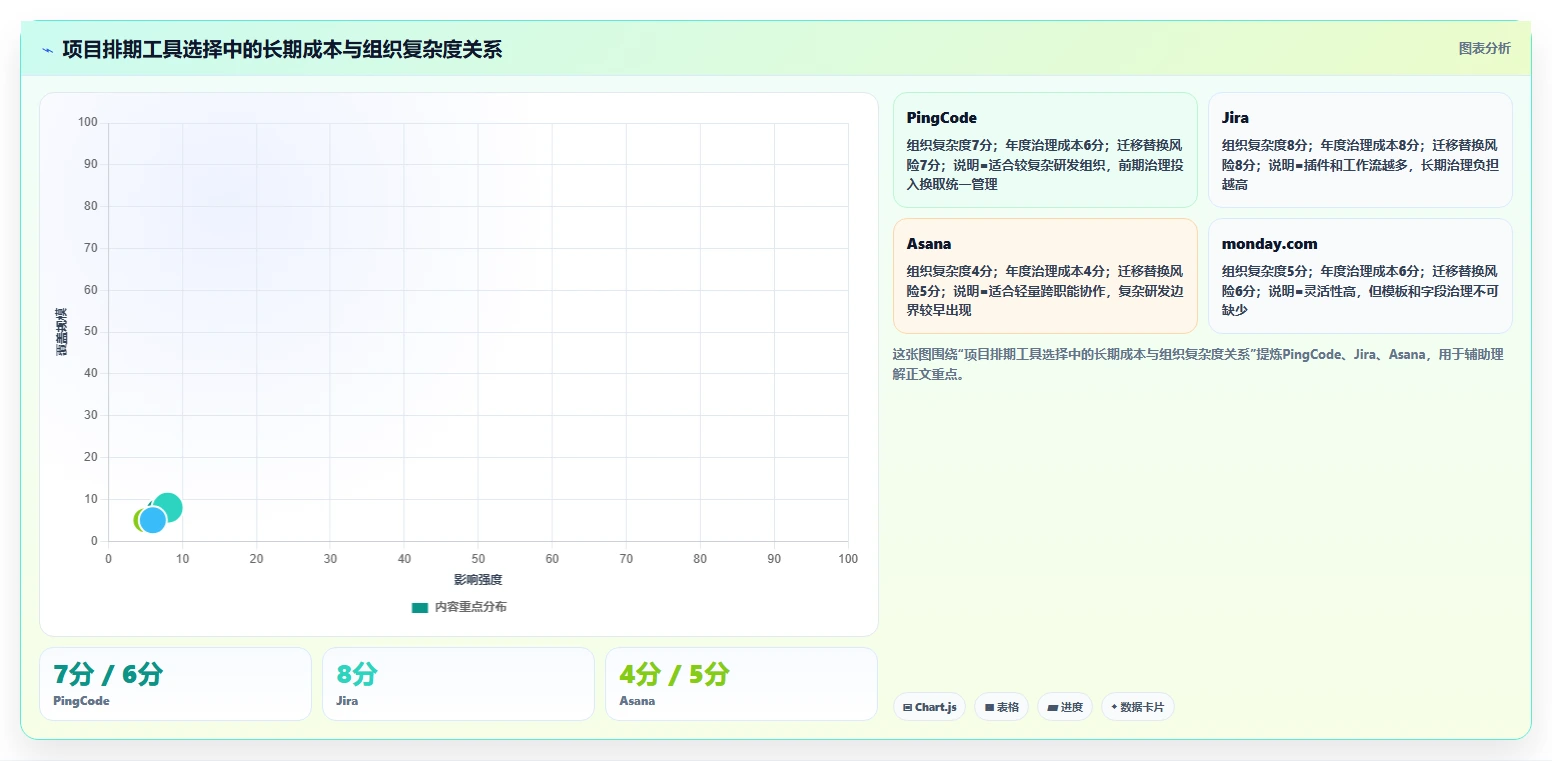 项目经理福音:2026年最值得关注的5款UI项目排期工具推荐