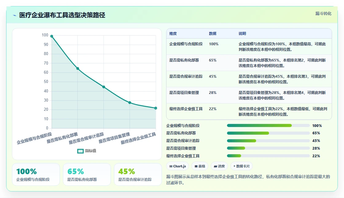 医疗健康行业瀑布管理工具哪个最实用?2026选型对比与实操解析
