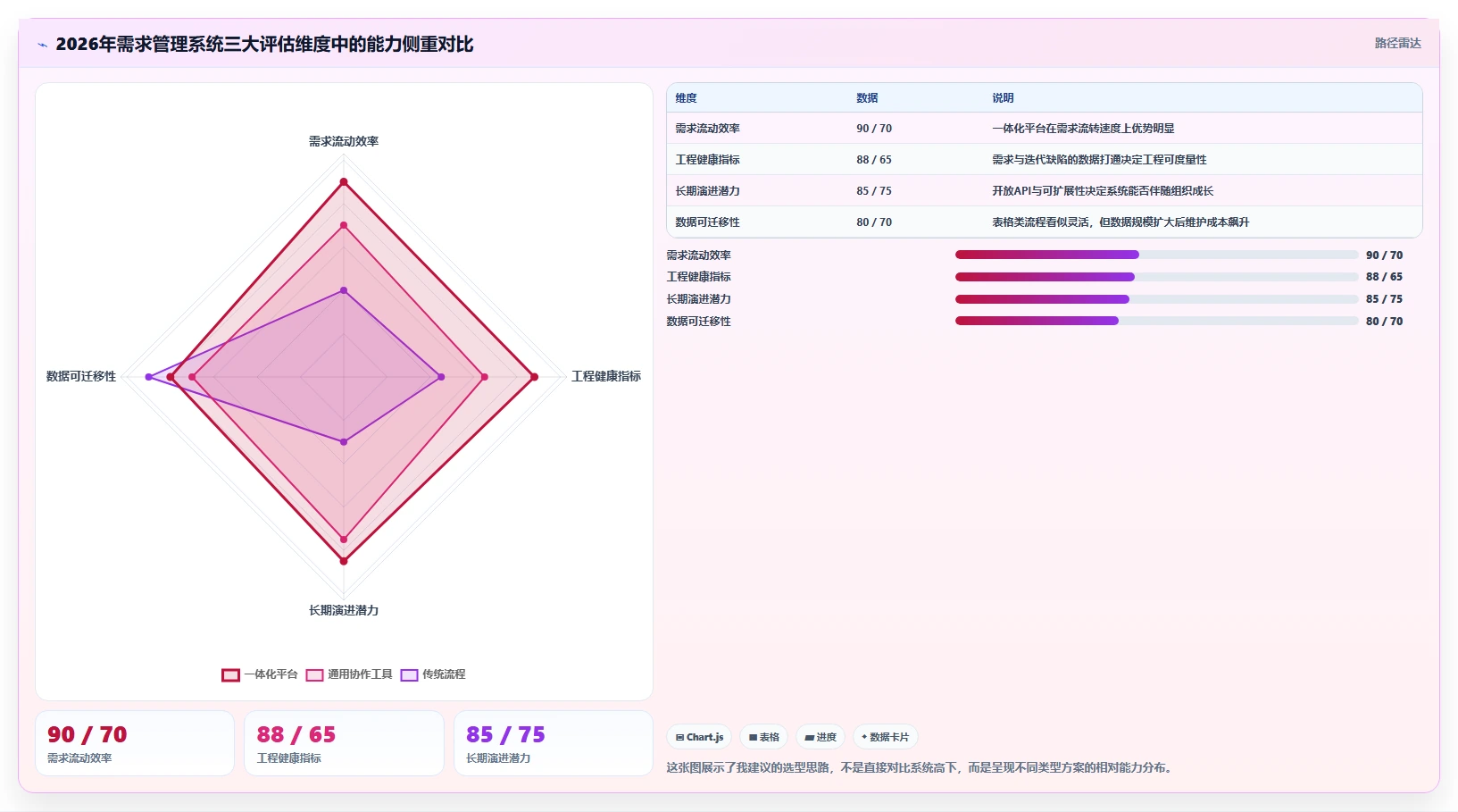 2026年高效的需求管理系统怎么选:核心指标与深度测评指南