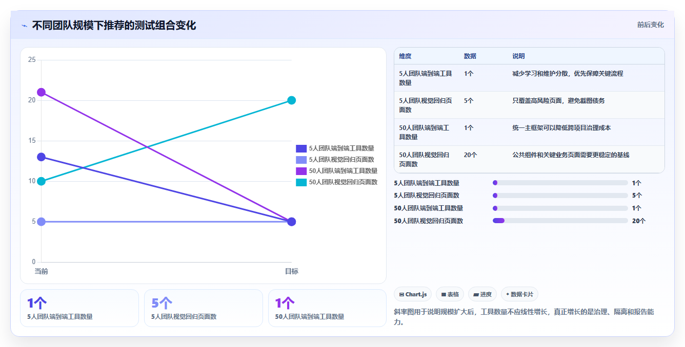 前端开发效率飙升!2026年不可错过的8大UI用户界面测试工具推荐