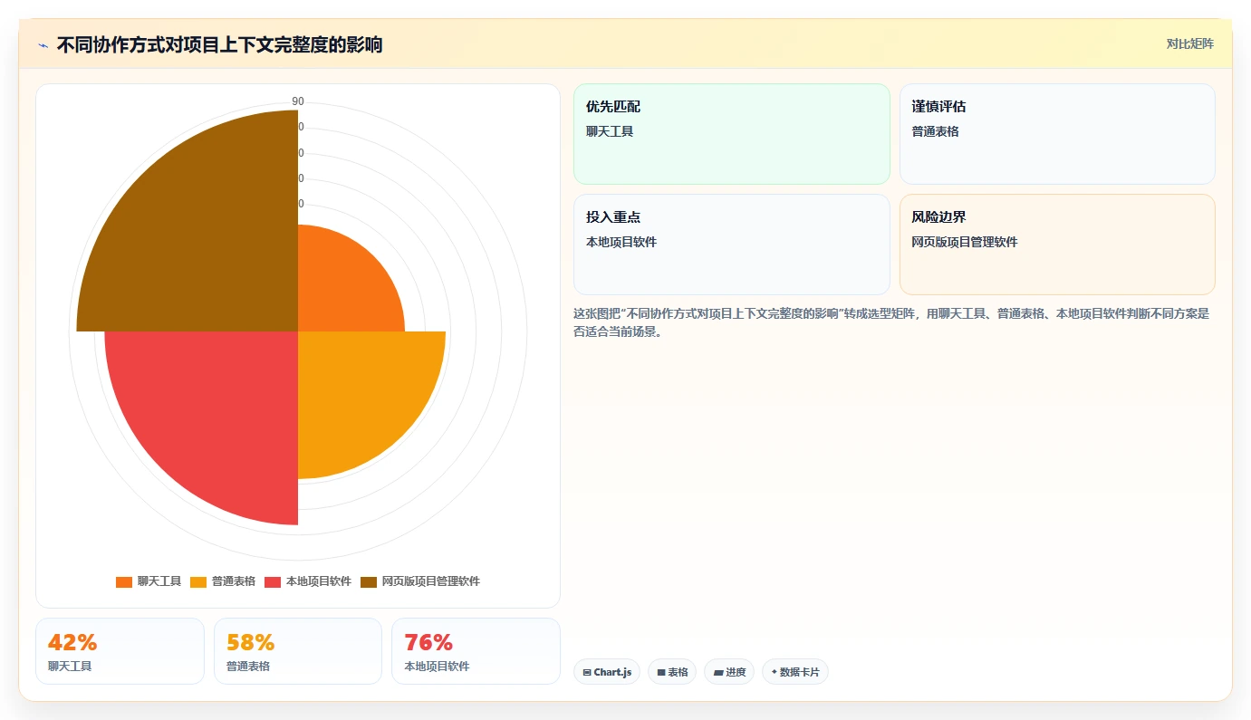 揭秘:为何顶级企业都在使用项目管理软件网页版?5大优势让你事半功倍!