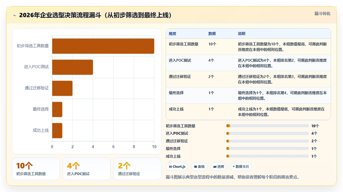 2026年项目管理软件选型指南:10款主流工具深度对比与团队适配建议