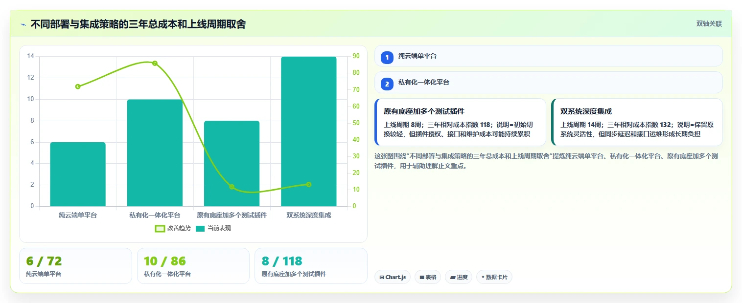 提升研发效率:2026年最受欢迎的5大百度测试管理平台解决方案