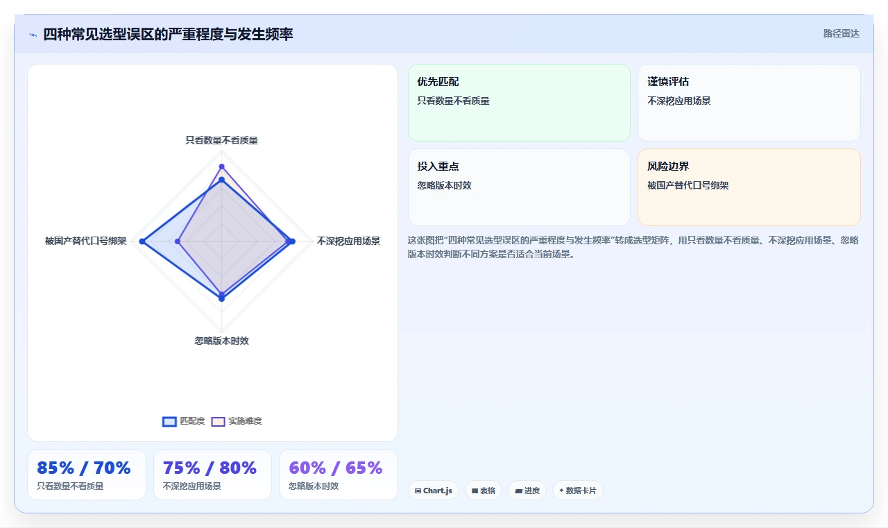 有成熟客户案例的需求管理工具有哪些？2026年选型指南