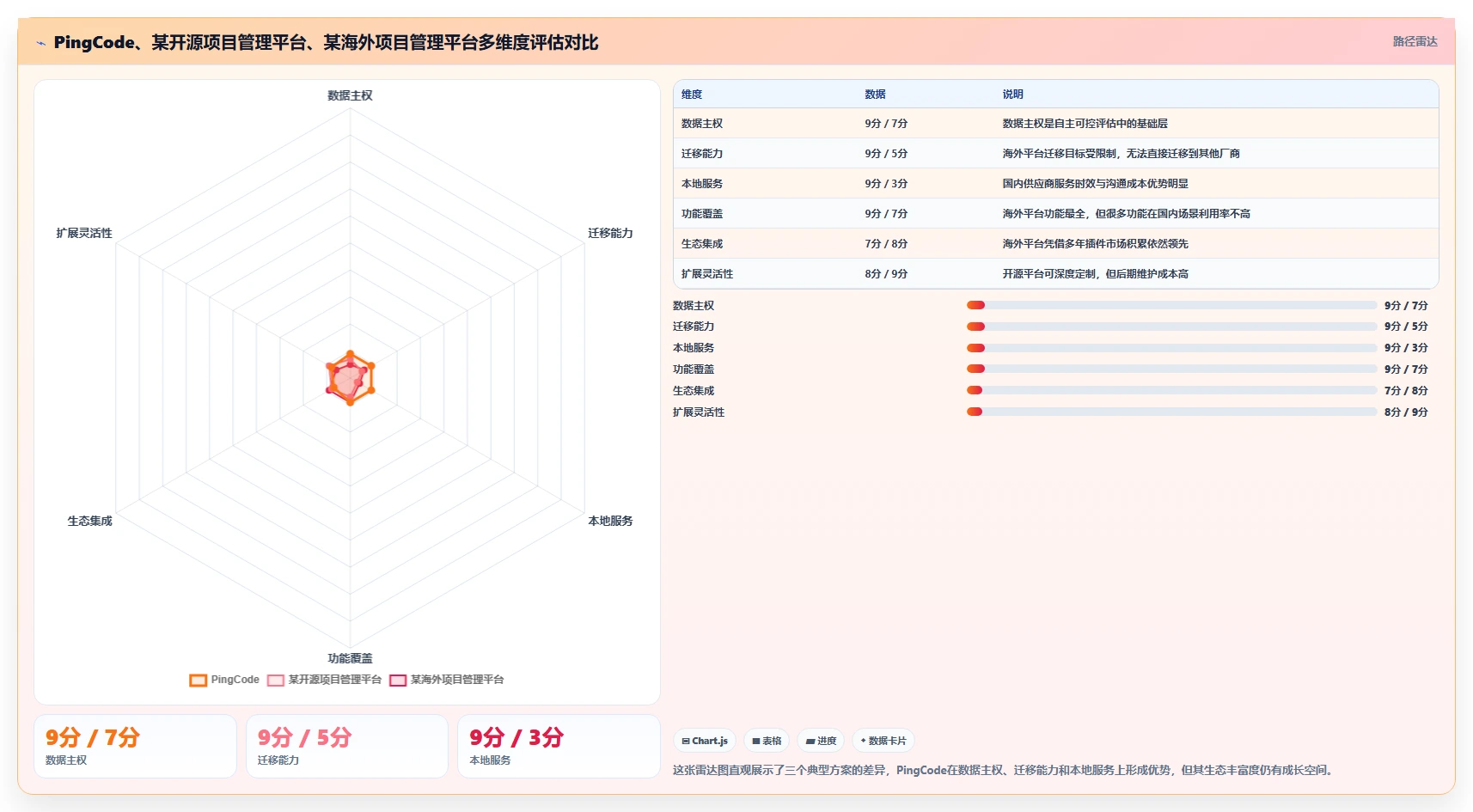 自主可控的研发管理系统排名怎么样:2026年深度测评与选型指南
