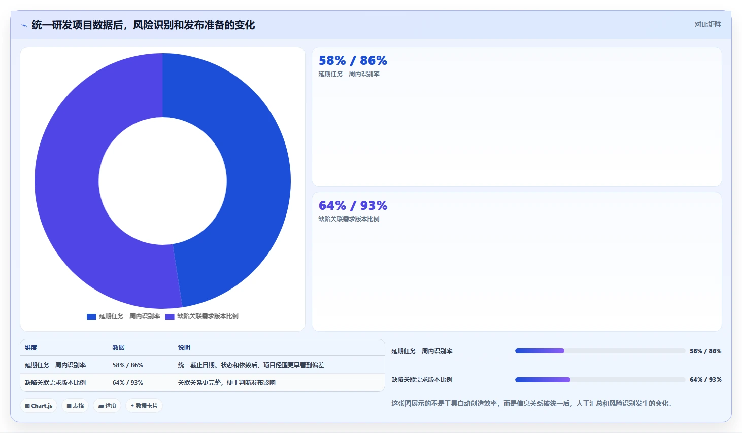 项目经理必看：2026年7款热门项目管理工具开元深度对比