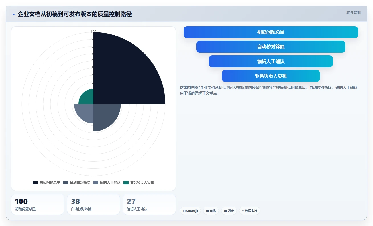 提升文字质量:2026年最值得尝试的5大最好用的文档校对软件