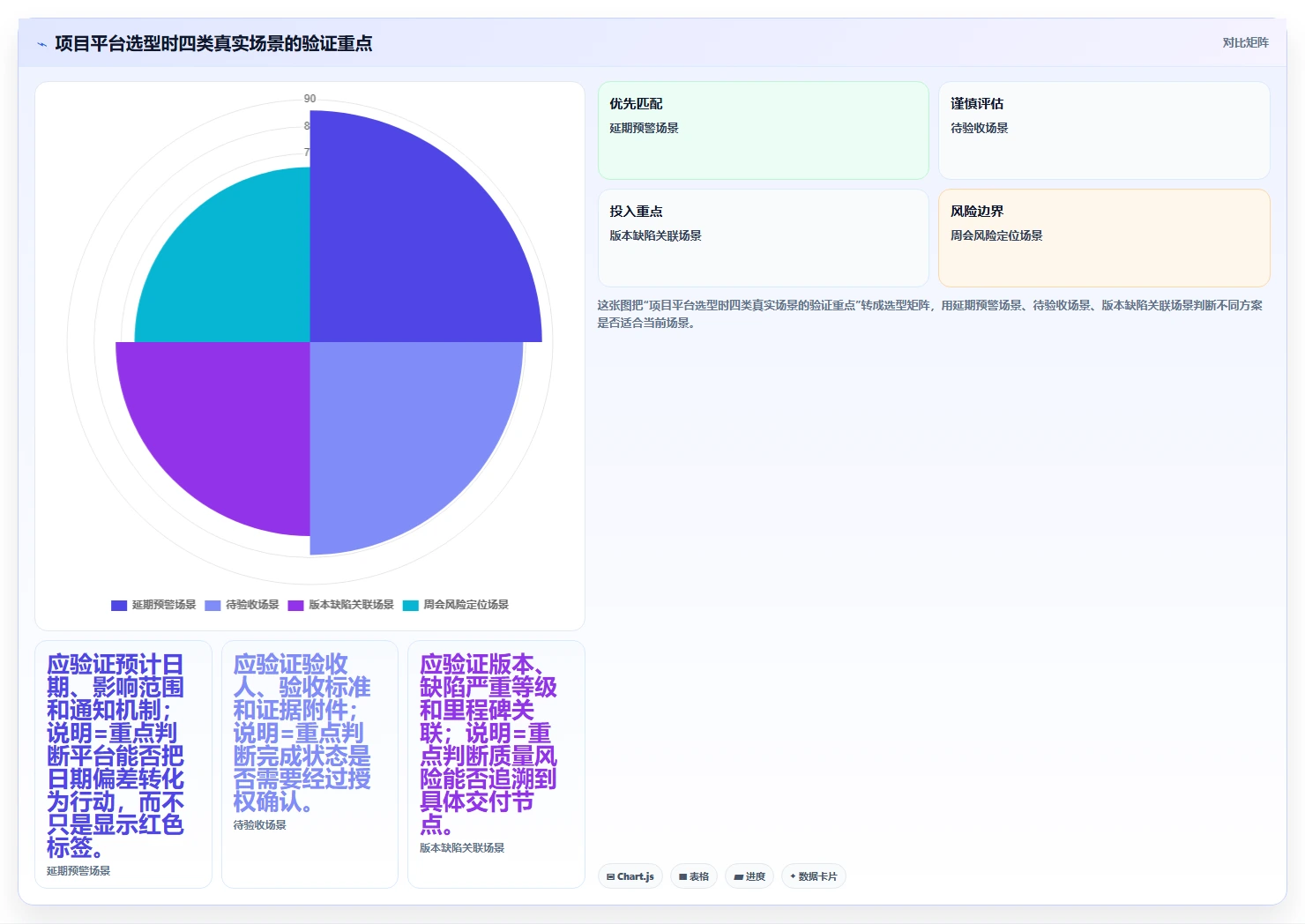 揭秘软件项目里程碑定义：5个关键步骤助你成功掌控项目进度