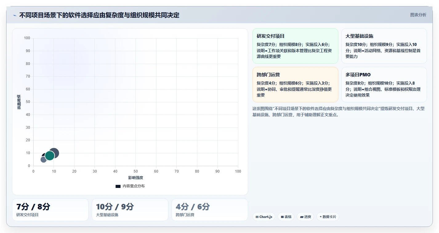 项目管理效率飙升!6大进度计量软件有哪些个2026年最新推荐