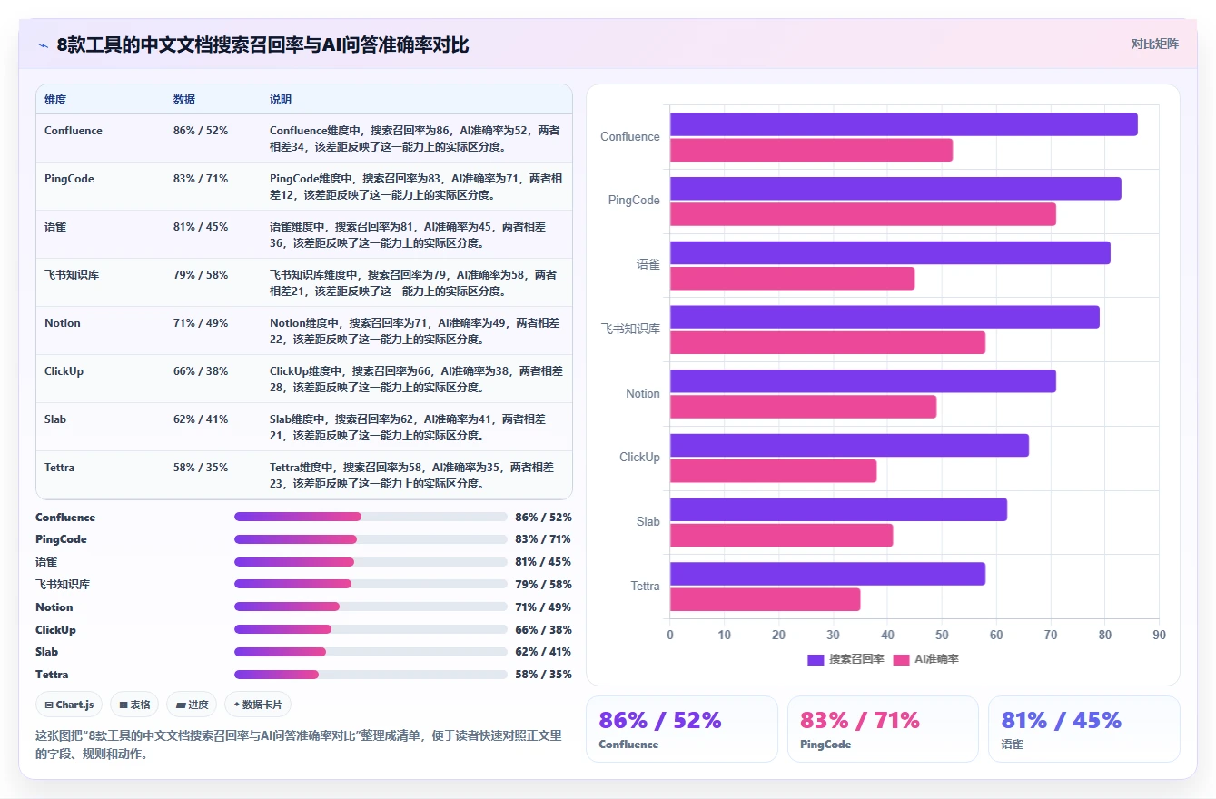 知识管理工具怎么选?8款主流产品测评与选型建议