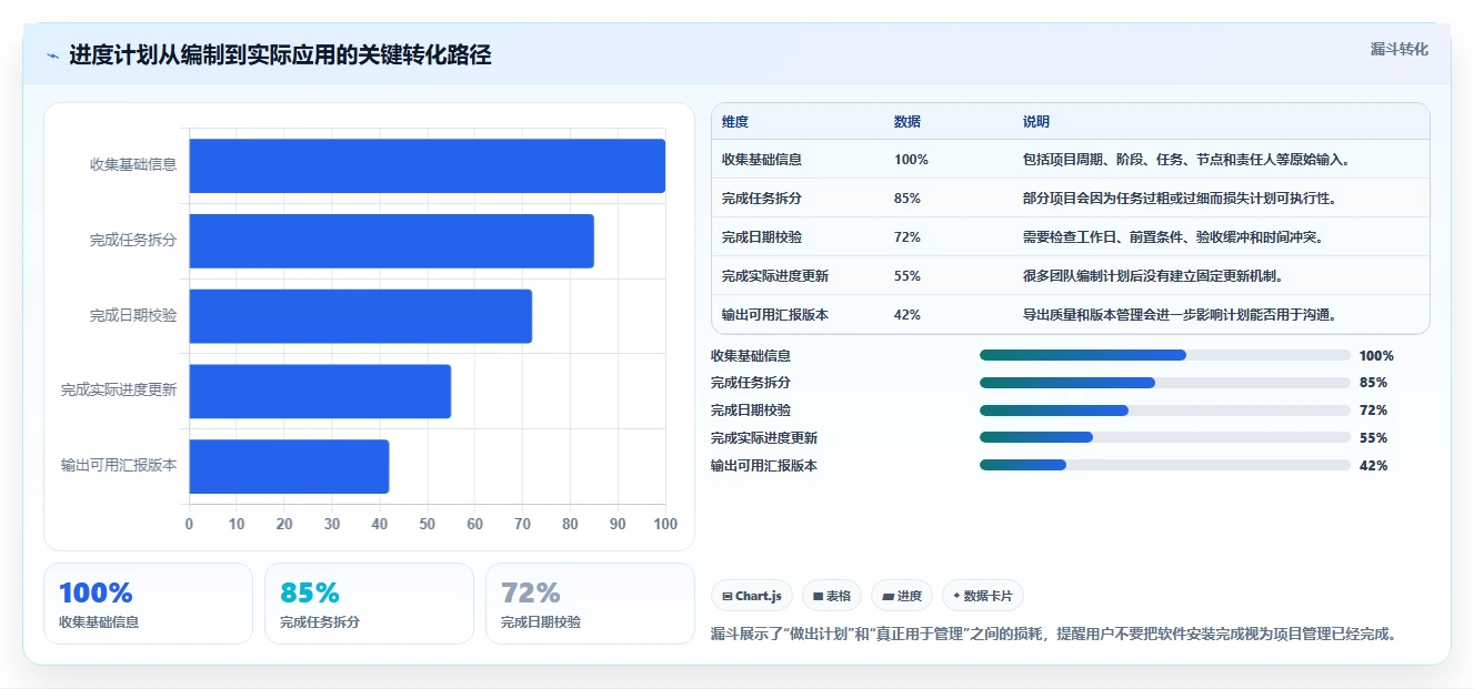 瀚文进度计划编制系统下载:如何轻松掌握项目进度管理的利器?