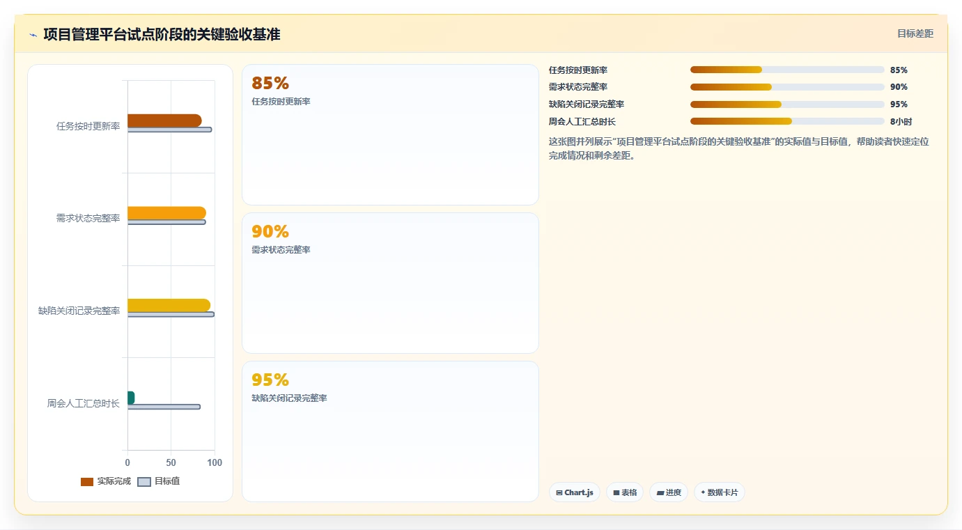 PingCode软件怎样?2026年项目管理工具大盘点:6款顶级选择