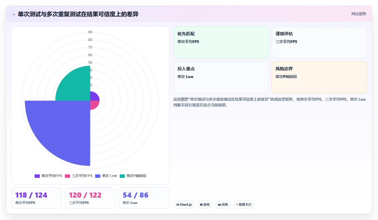 2026年电脑游戏性能测试软件大比拼:6款顶级工具深度对比