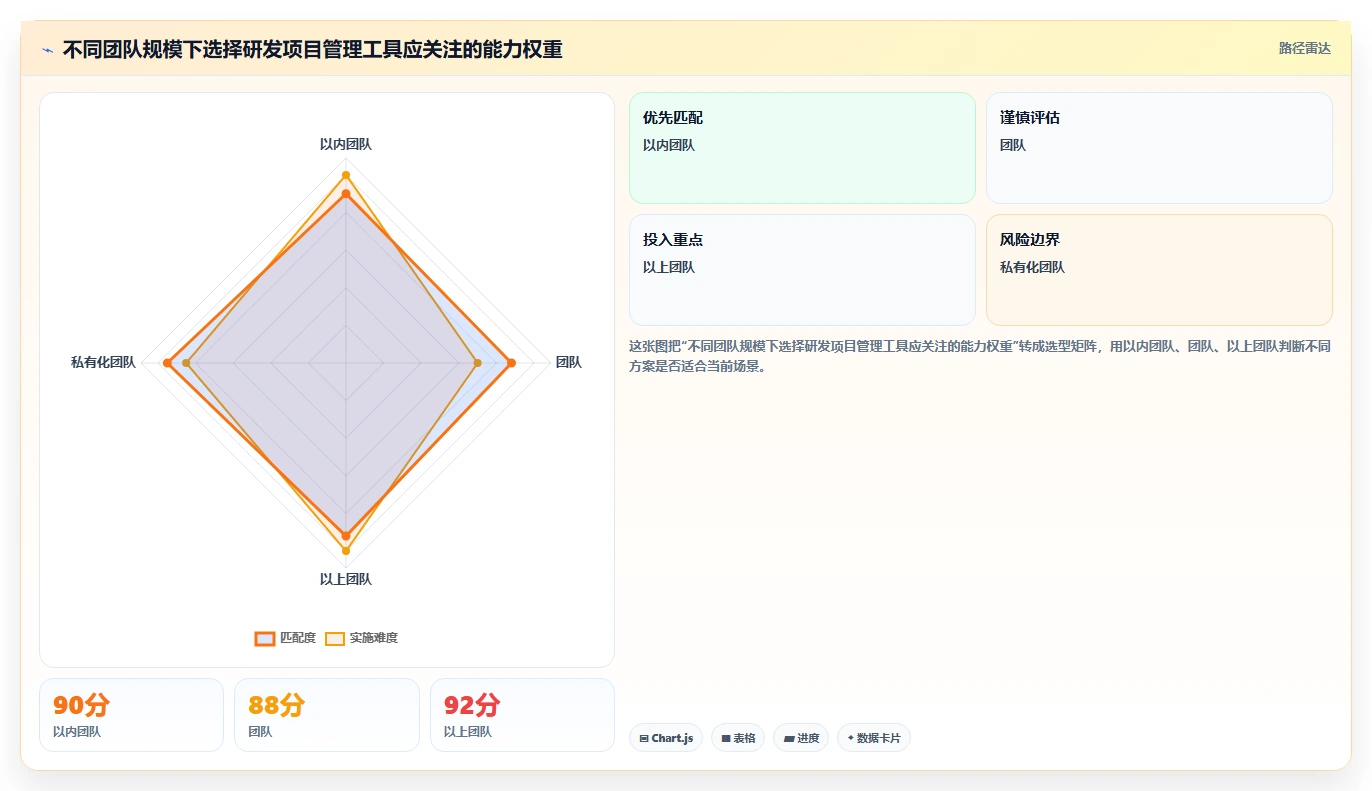 2026年靠谱的Jira替代软件有哪些？高性价比研发项目管理工具深度测评