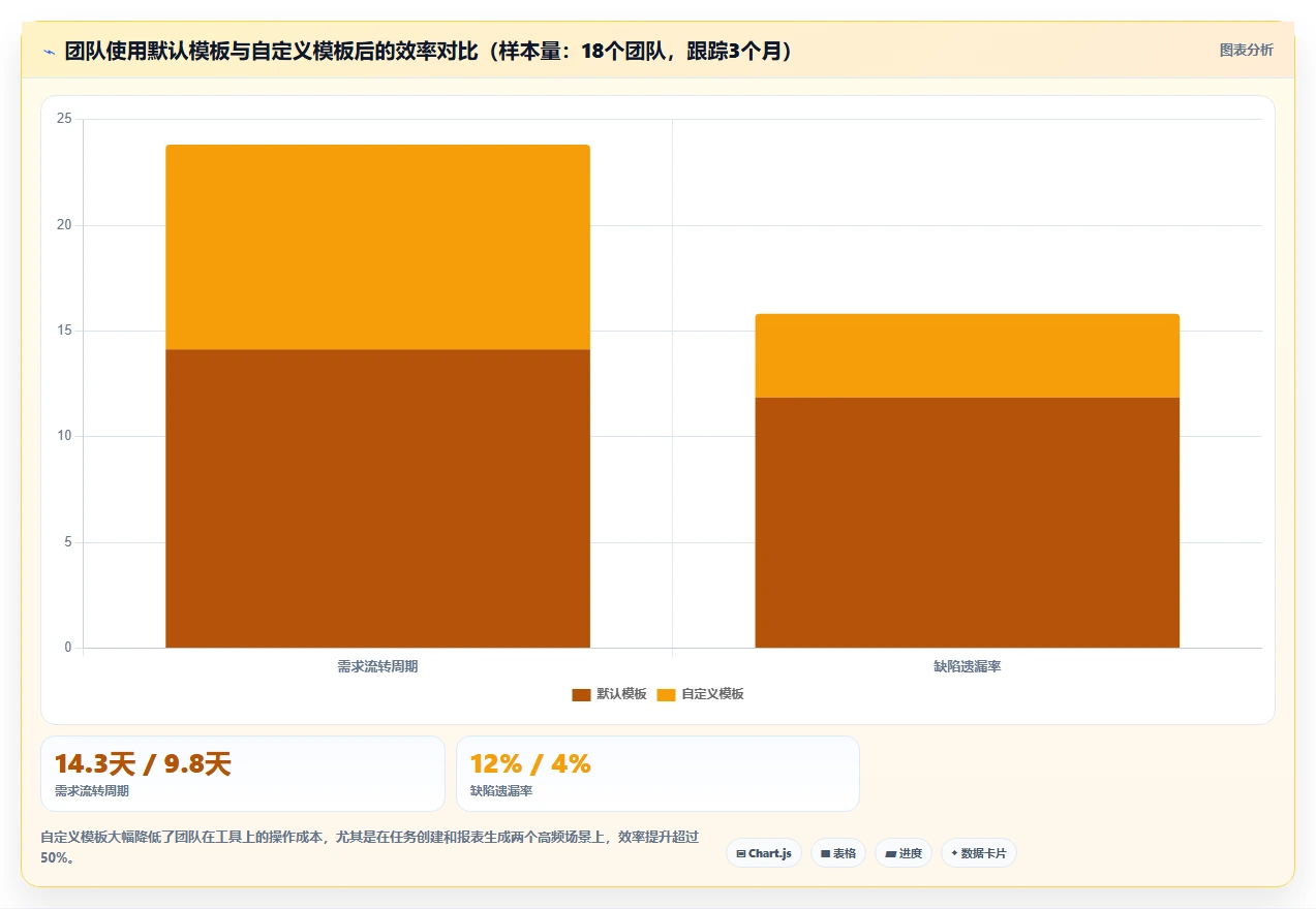 2026年可自定义的项目管理工具推荐:如何选型适配团队场景