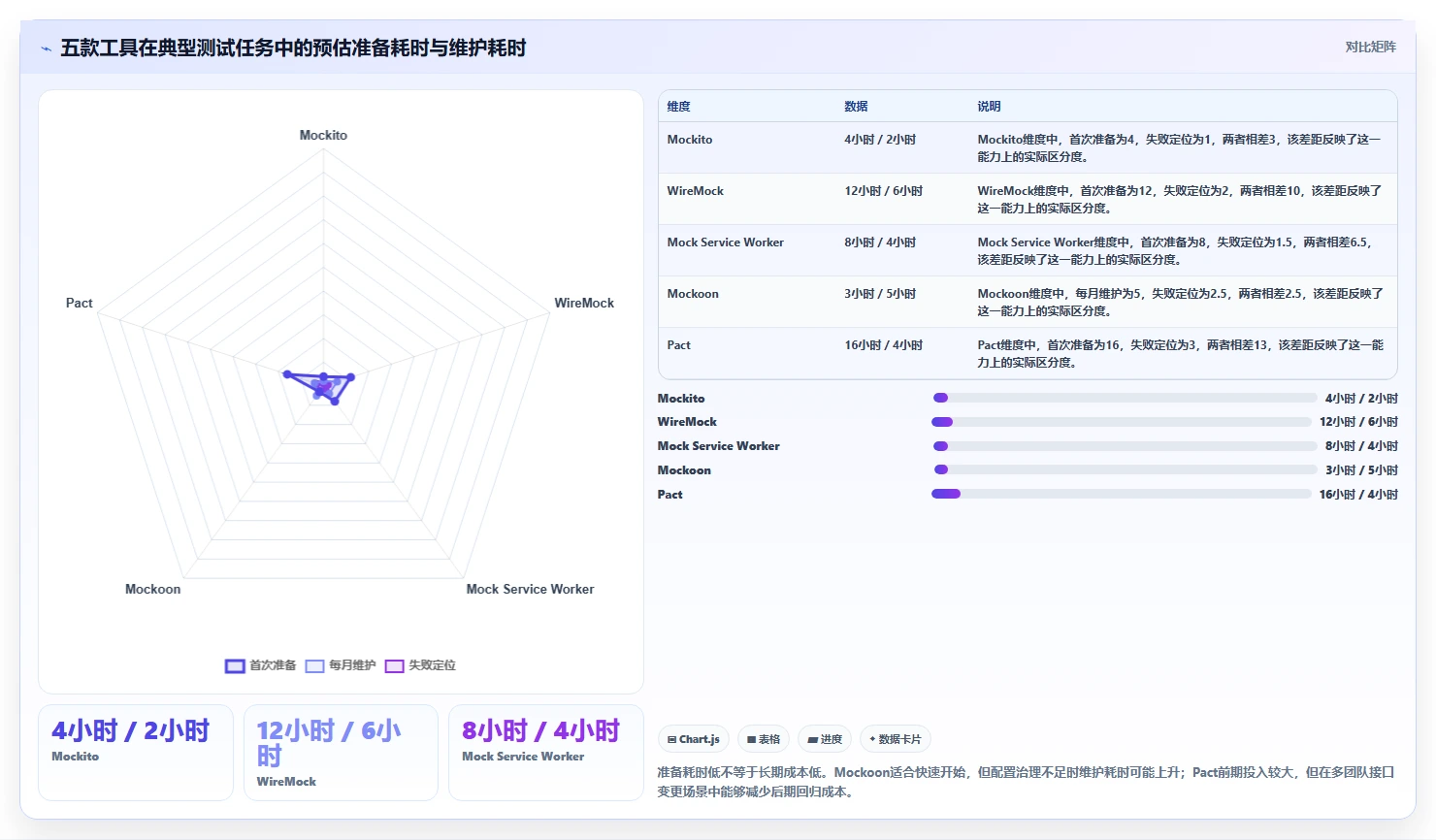 提升测试质量！2026年不容错过的5大软件测试mock代码工具对比