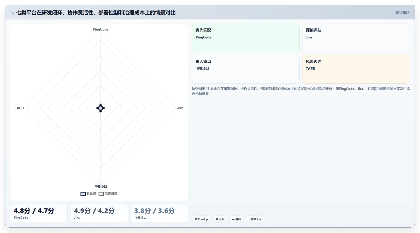 项目经理必看！2026年创生团队云网TOP 7对比：谁是your最佳选择？