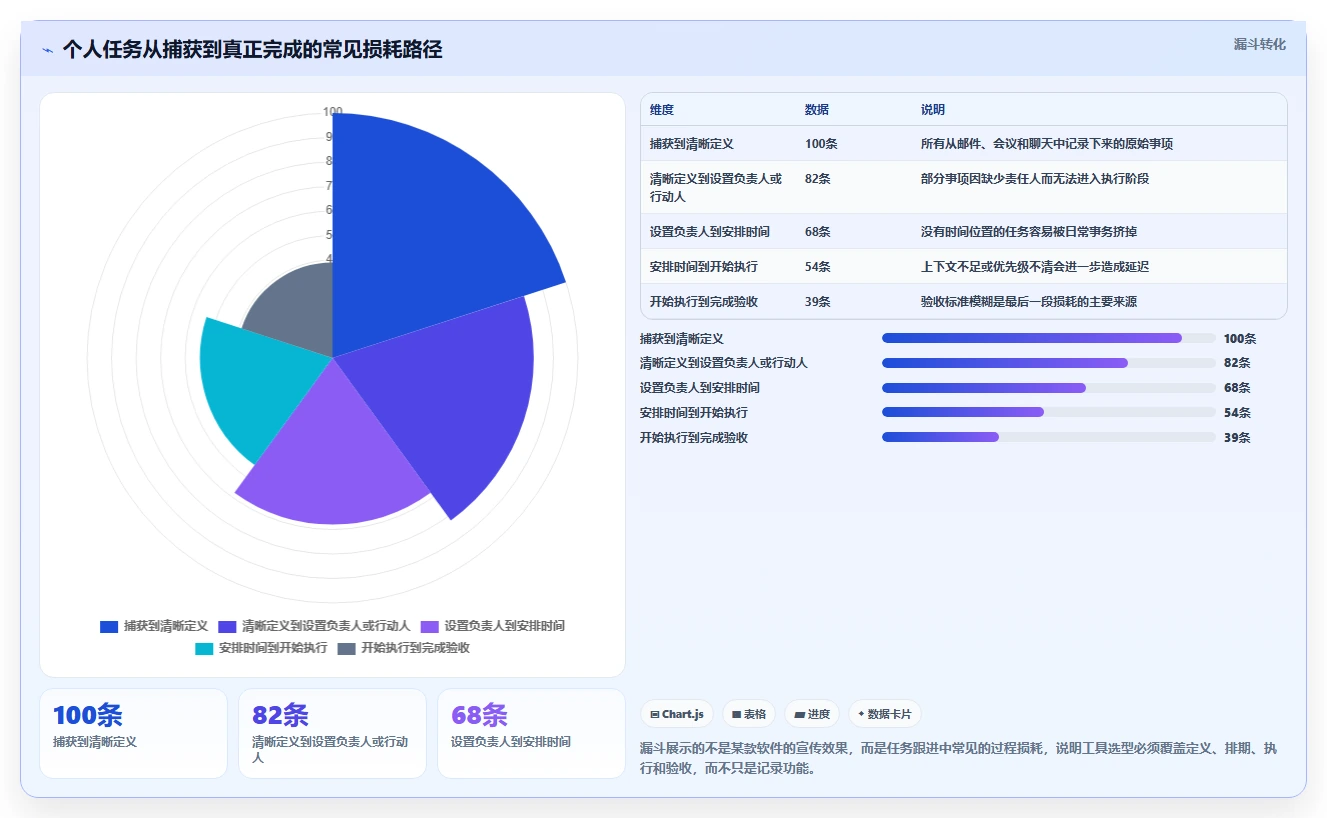 2026年效率之选：6款顶级Mac任务跟进软件深度对比