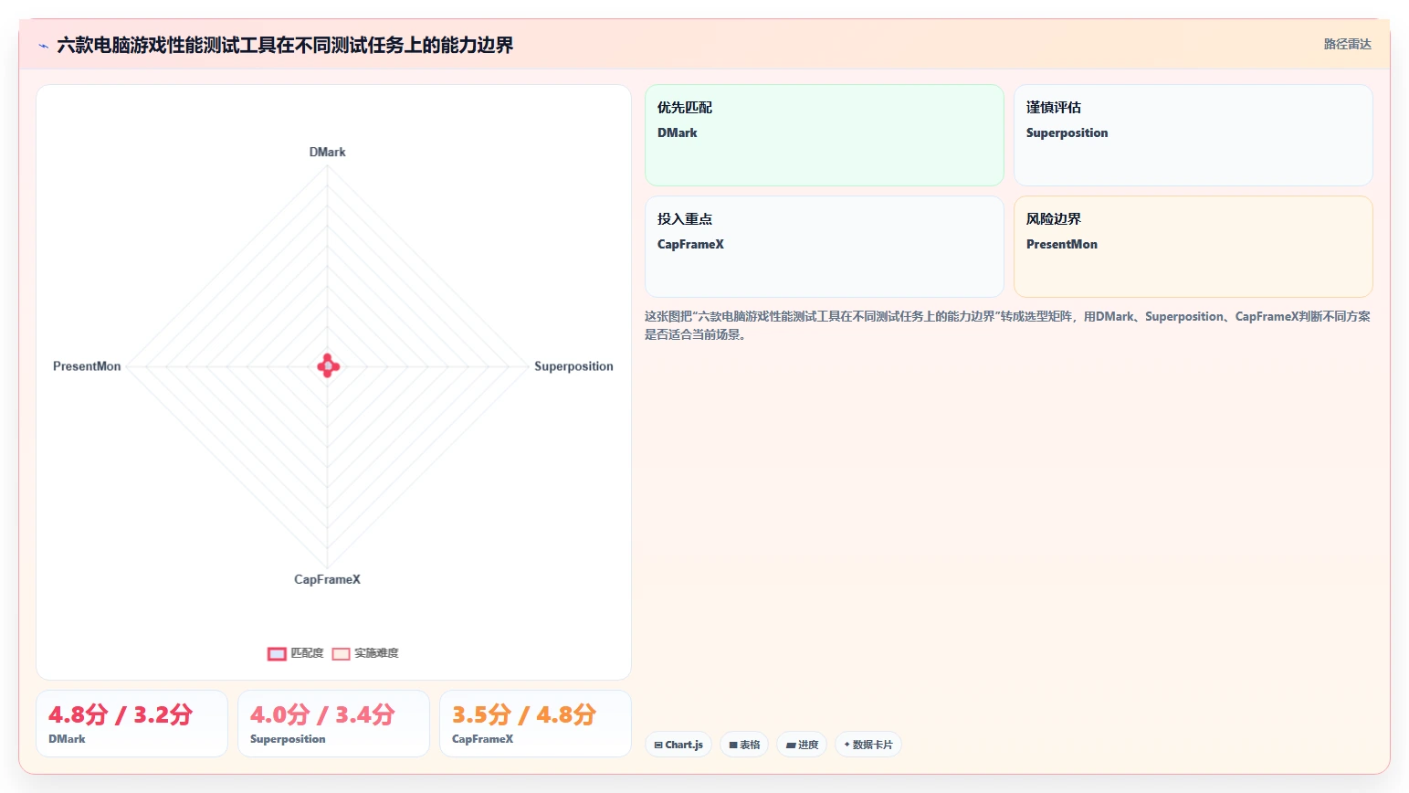 2026年电脑游戏性能测试软件大比拼：6款顶级工具深度对比