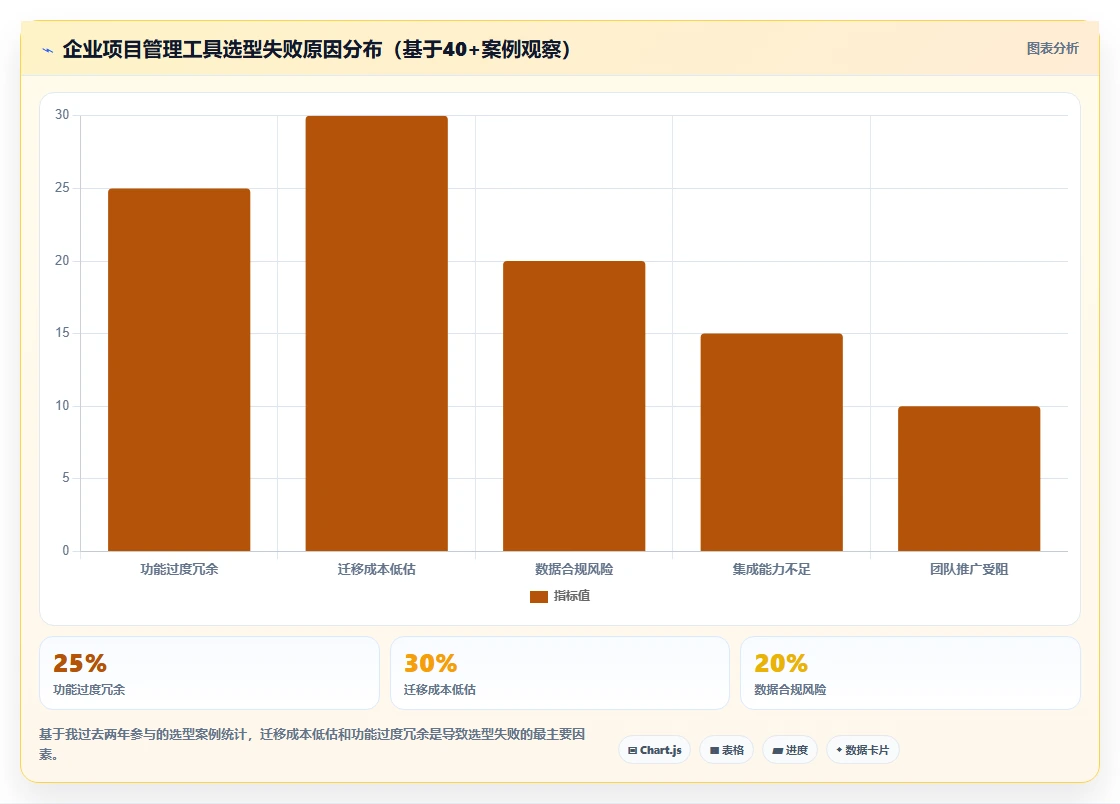 2026年值得关注的6款项目管理软件:从一体化平台到垂直场景方案