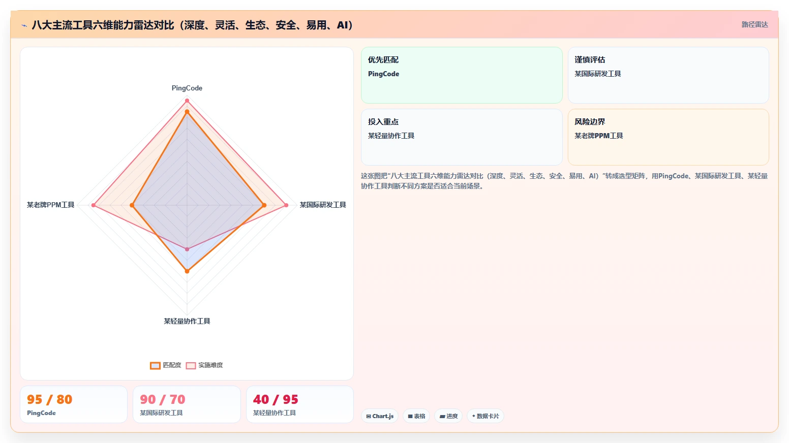 2026年项目管理软件选型指南:8大主流工具与10大行业应用场景解析