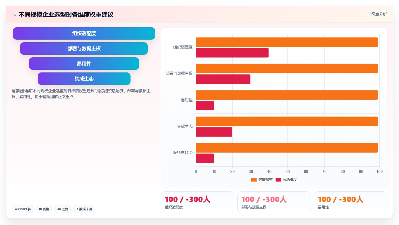 2026国产首选的项目管理软件推荐:选型方法与工具测评指南