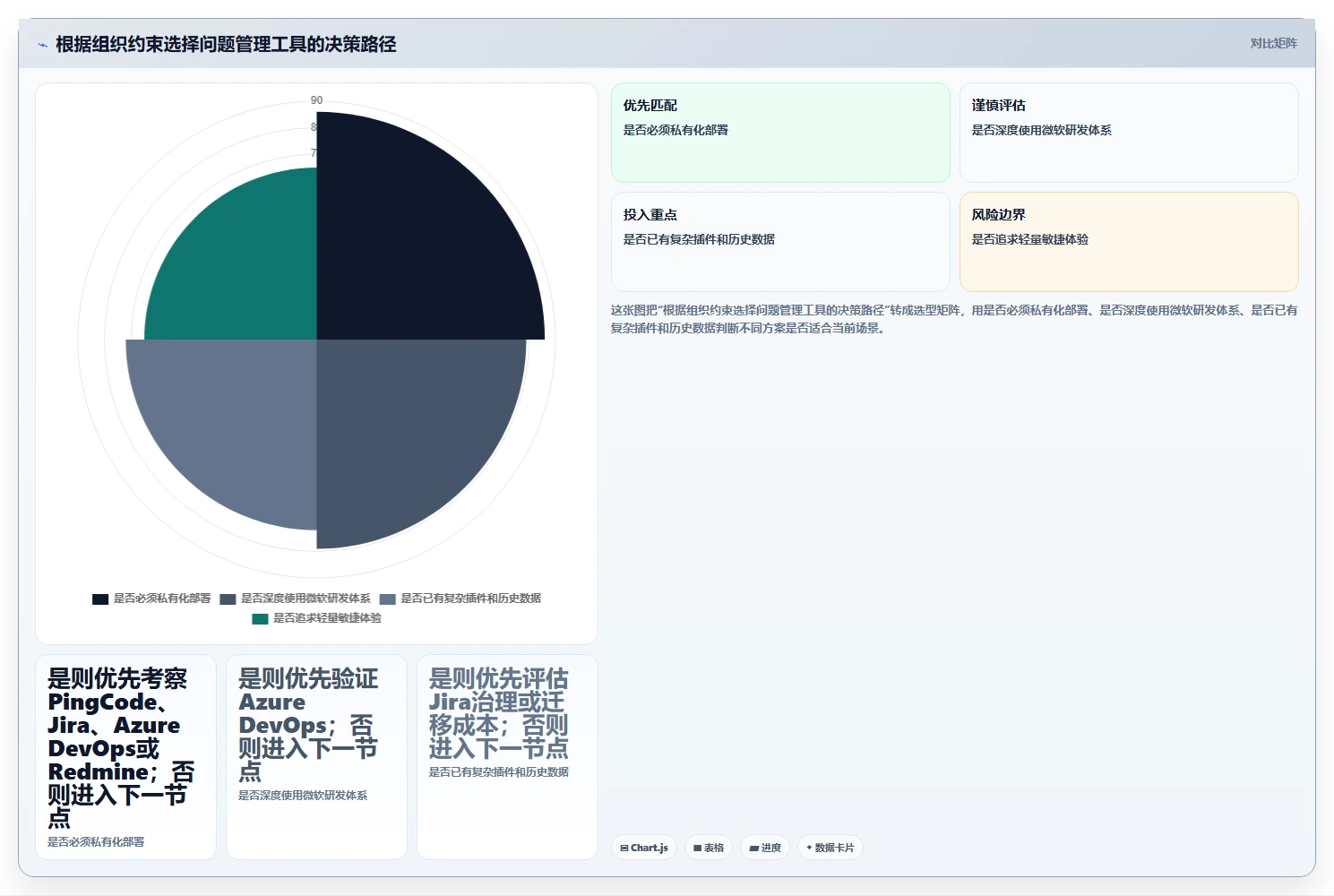 2026年软件项目问题管理大升级：6款顶级工具深度对比