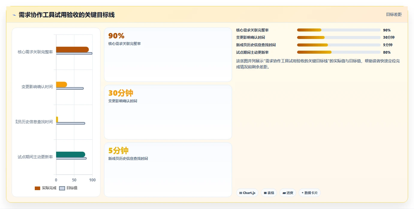 提升团队协作：2026年不可错过的5款需求文档工具推荐