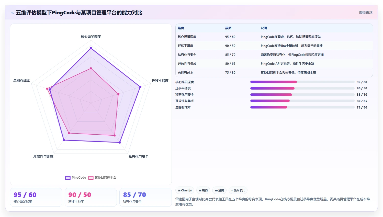 2026年8款国产化项目管理工具实测：从研发到工程，谁更适合你的团队