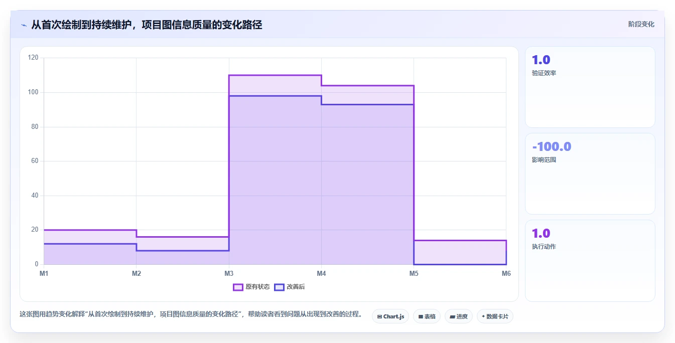项目管理图怎么画？5个简单步骤让你的项目一目了然！