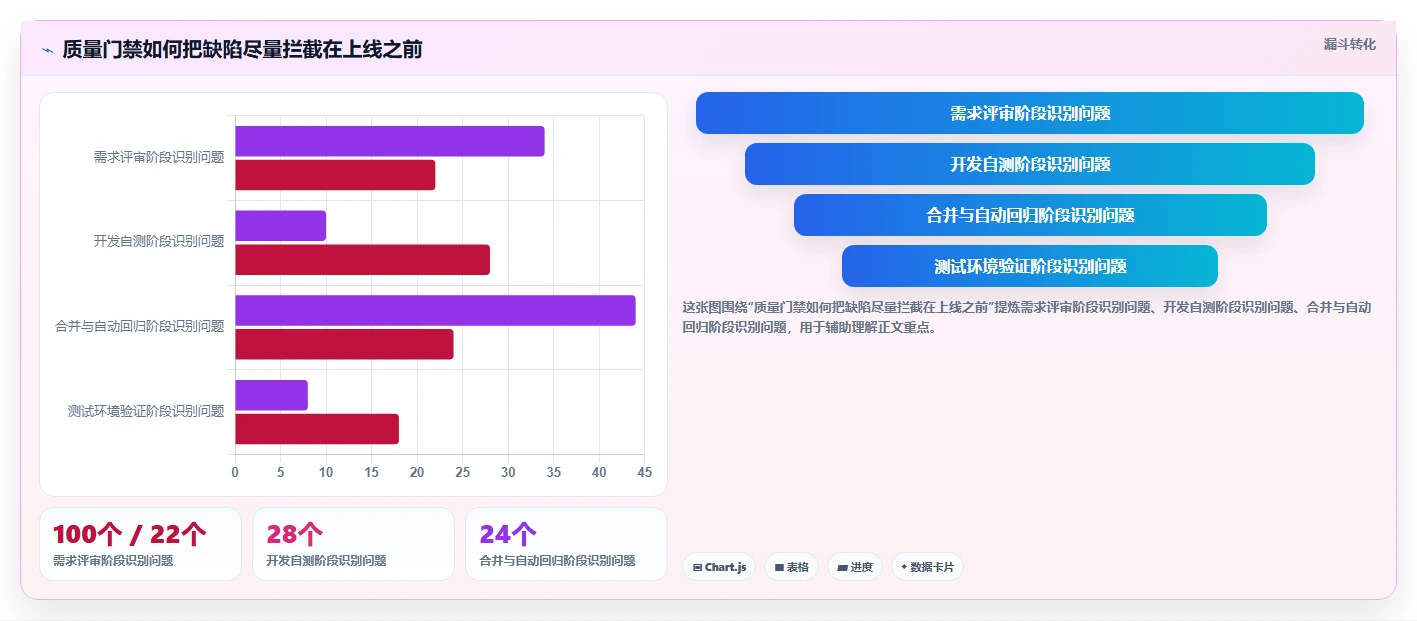 如何打造高效的软件开发流水线?5个步骤让你的团队效率翻倍