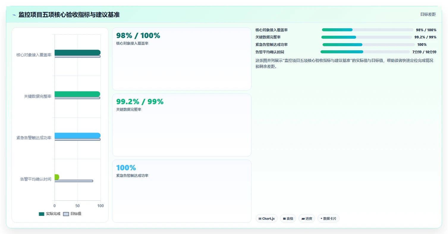 如何打造一个高效的监控系统项目?5个关键步骤助你事半功倍