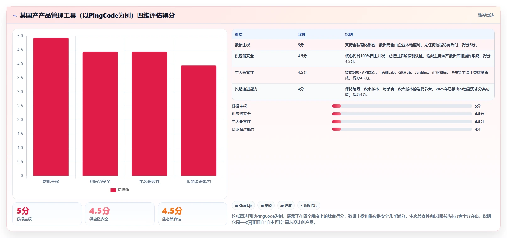 如何挑选自主可控的产品管理软件?2026国产化工具测评与选型清单