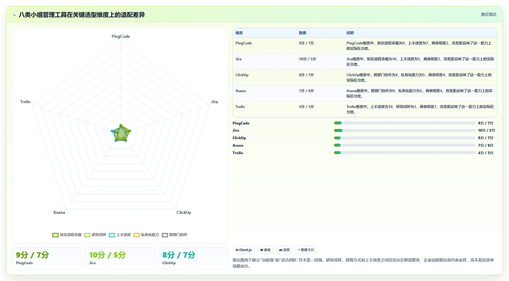 从入门到精通：2026年小组管理工具选购指南TOP8